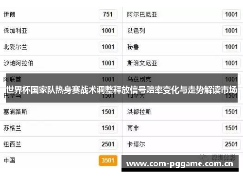 世界杯国家队热身赛战术调整释放信号赔率变化与走势解读市场 世界杯国家队热身赛战术调整释放信号赔率变化与走势解读市场