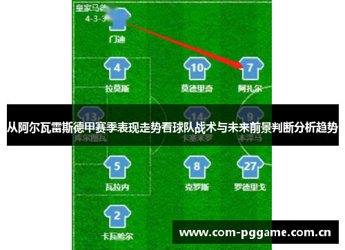 从阿尔瓦雷斯德甲赛季表现走势看球队战术与未来前景判断分析趋势 从阿尔瓦雷斯德甲赛季表现走势看球队战术与未来前景判断分析趋势